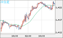 USDCAD