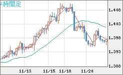 USDCAD