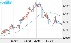 USDCAD