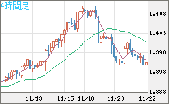 USDCAD