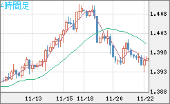 USDCAD