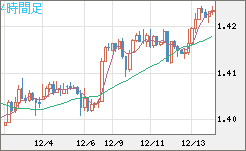 USDCAD