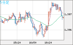 USDCAD