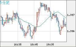 USDCAD