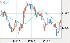 USDCAD