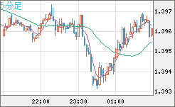 USDCAD