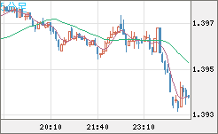 USDCAD