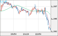 USDCAD