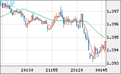 USDCAD