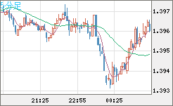 USDCAD