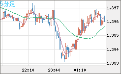 USDCAD