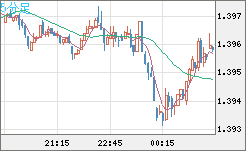 USDCAD