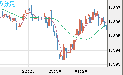 USDCAD