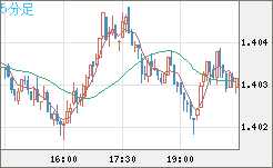 USDCAD