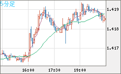 USDCAD