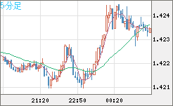 USDCAD