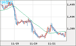 USDCAD