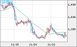 USDCAD