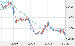 USDCAD