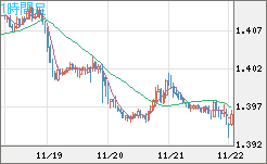 USDCAD