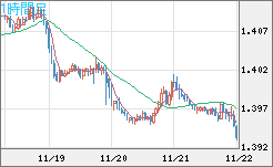 USDCAD