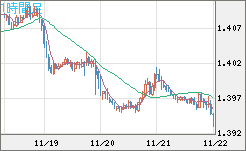 USDCAD