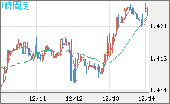 USDCAD