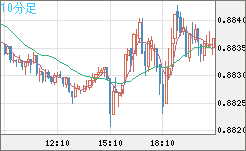 USDCHF