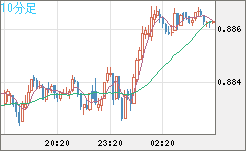 USDCHF