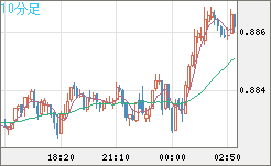 USDCHF