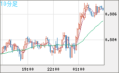 USDCHF