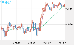 USDCHF