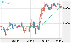 USDCHF