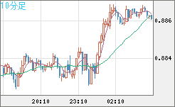 USDCHF