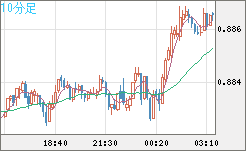 USDCHF