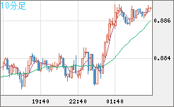 USDCHF