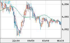 USDCHF