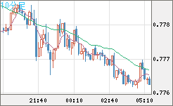 米ドル/スイスフランチャート（USD/CHF）10分足