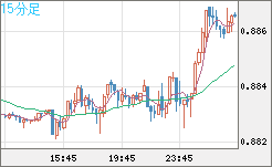 USDCHF