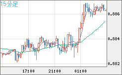 USDCHF