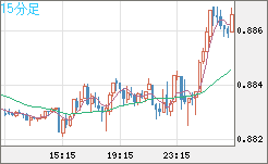 USDCHF