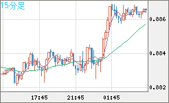 USDCHF