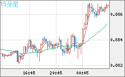 USDCHF