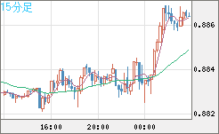 USDCHF