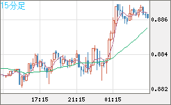 USDCHF