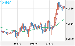 USDCHF