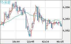 USDCHF