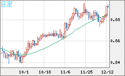 USDCHF