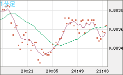 USDCHF