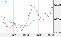 USDCHF